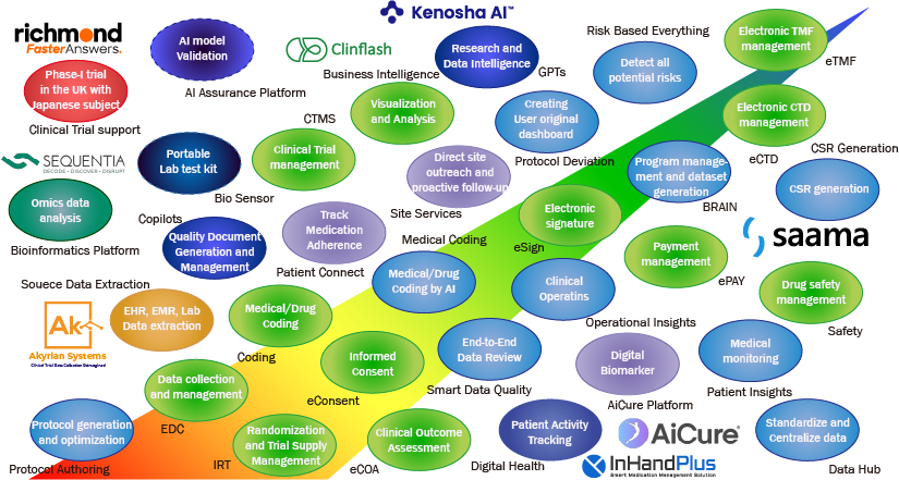 Solution map of Magoneko