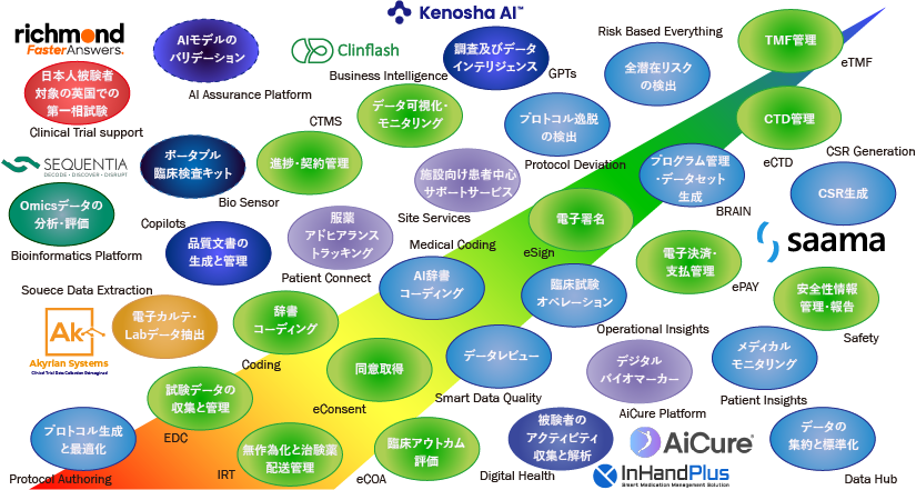 まごねこのソリューションマップ